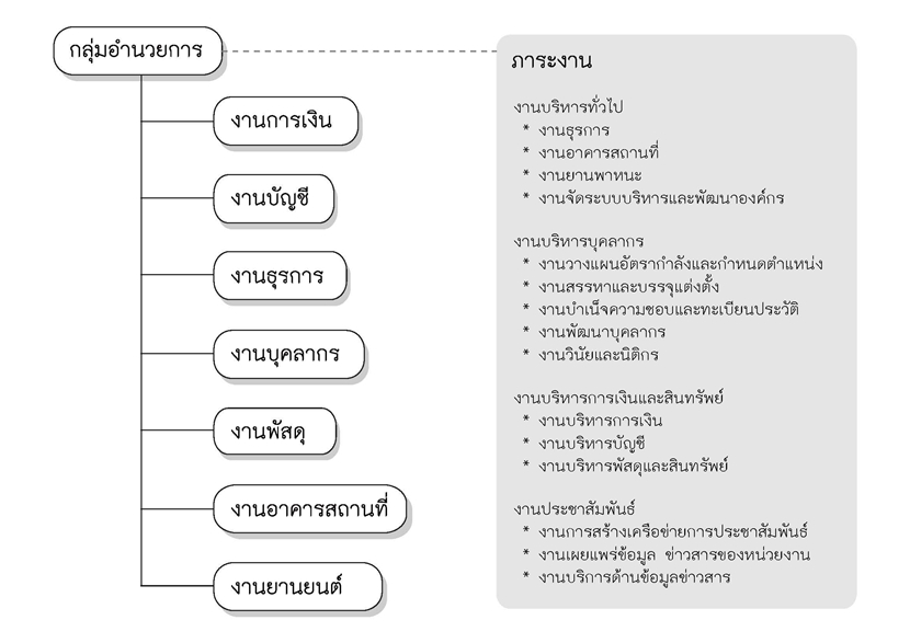 คลิกภาพใหญ่